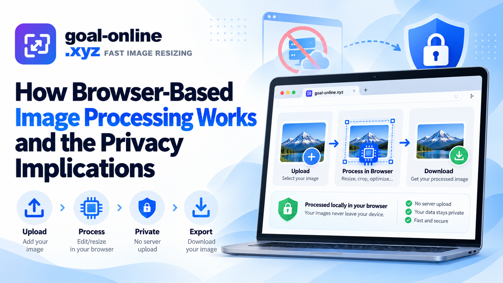 How Browser-Based Image Processing Works and the Privacy Implications